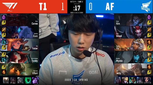 ungl